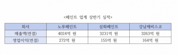 (출처=금융감독원 전자공시)