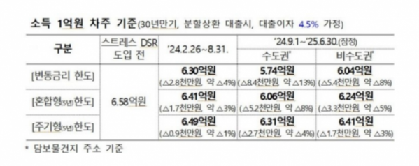 (금융위원회)