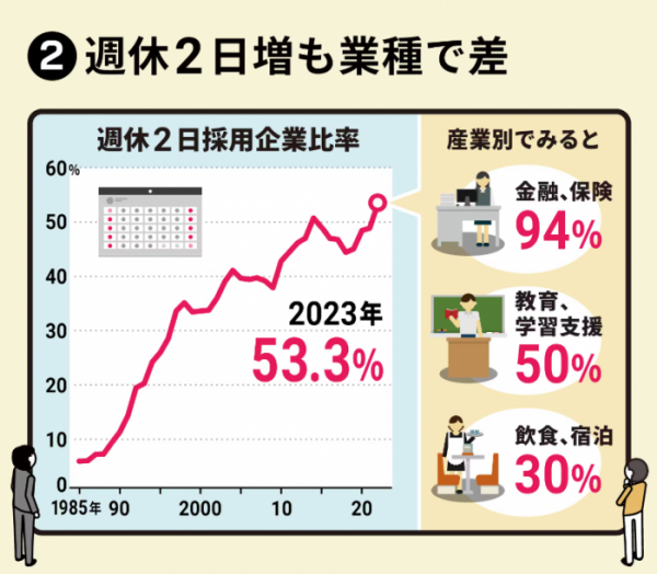 ▲일본인들의 휴가 사용에 대한 죄책감. 출처 니혼게이자이신문(닛케이)