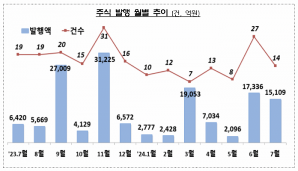 (출처=금융감독원)