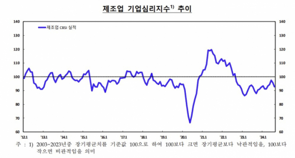 (한국은행)