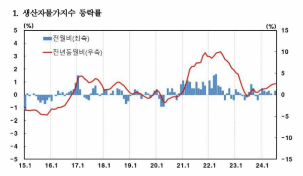 (한국은행)