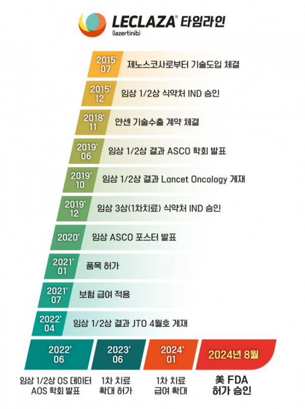 (사진제공=유한양행)