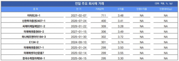 ▲이미지를 클릭하면 확대해서 볼 수 있습니다. (출처=유안타증권)