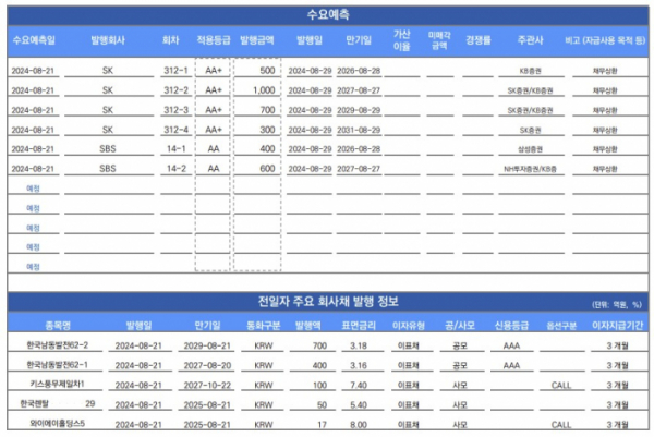 ▲이미지를 클릭하면 확대해서 볼 수 있습니다. (출처=유안타증권)