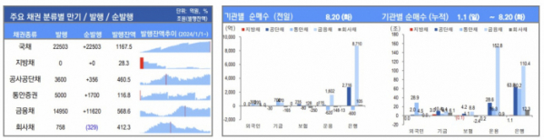 ▲이미지를 클릭하면 확대해서 볼 수 있습니다. (출처=유안타증권)