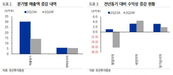 (출처=유진투자증권)