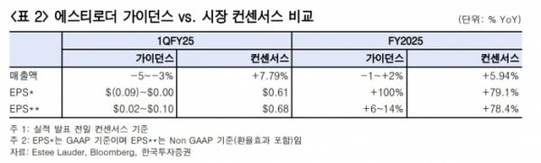 (출처=한국투자증권)