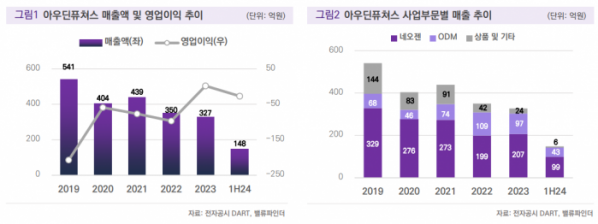 (출처=밸류파인더)