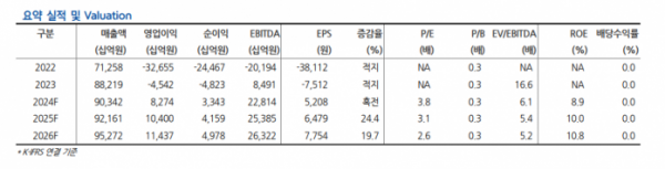 (출처=현대차증권)