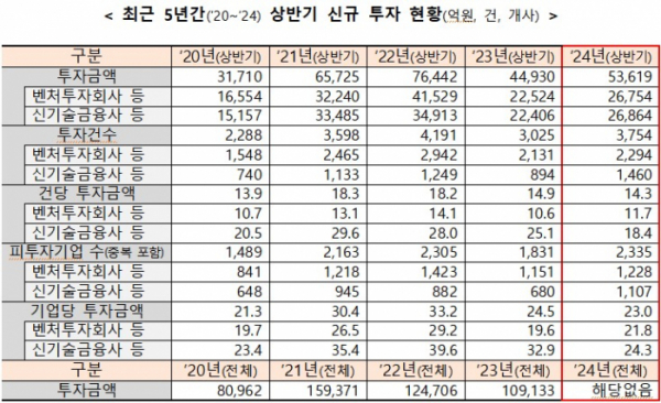 (사진제공=중소벤처기업부)