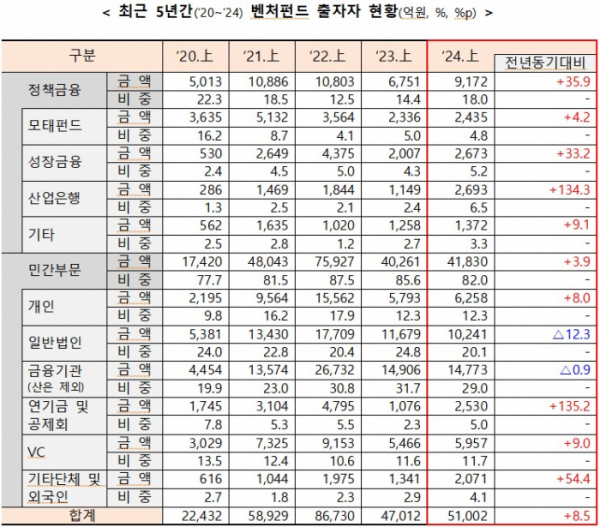 (사진제공=중소벤처기업부)