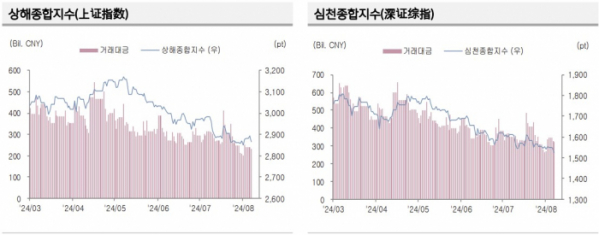 (출처=키움증권)