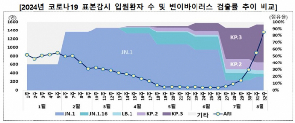 (자료=질병관리청)