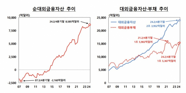 (한국은행)