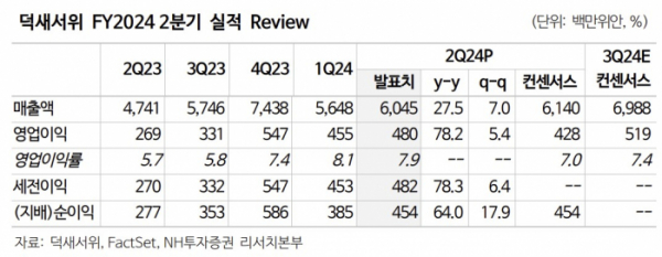 (출처=NH투자증권)