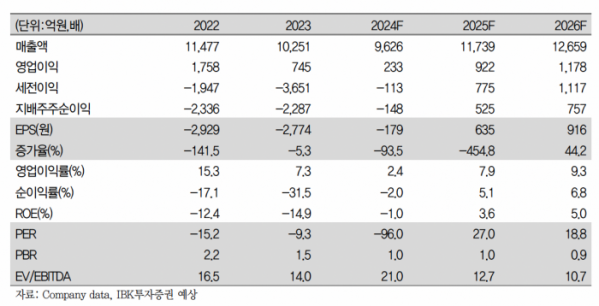 (출처=IBK투자증권)