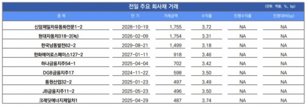 ▲이미지를 클릭하면 확대해서 볼 수 있습니다. (출처=유안타증권)