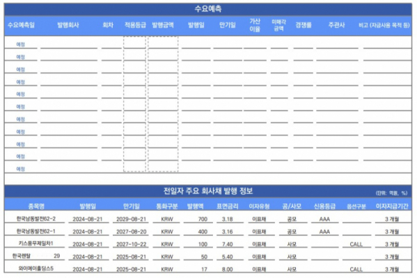 ▲이미지를 클릭하면 확대해서 볼 수 있습니다. (출처=유안타증권)