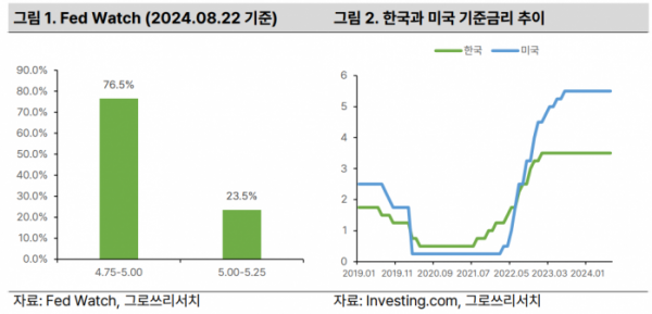 (출처=그로쓰리서치)