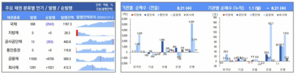 ▲이미지를 클릭하면 확대해서 볼 수 있습니다. (출처=유안타증권)