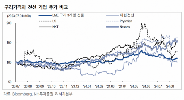 (출처=NH투자증권)