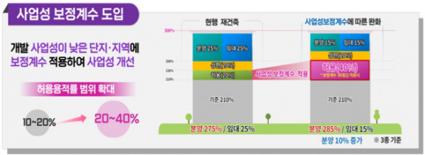 (자료제공=서울시)