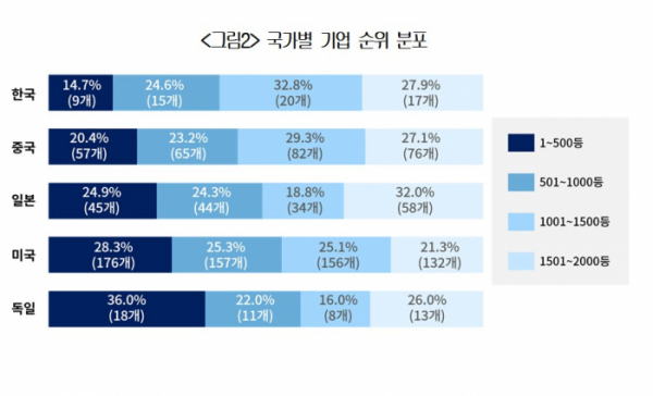 ▲(제공=대한상공회의소)