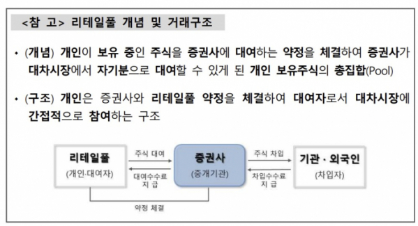 (출처=금융감독원)