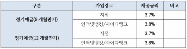 (자료제공=SBI저축은행)