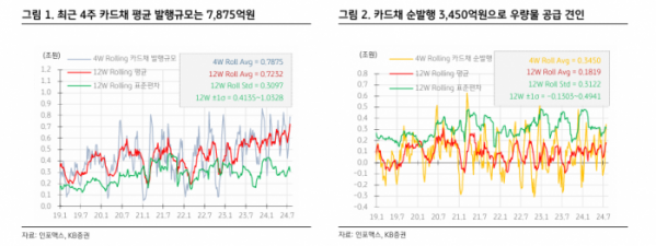 (자료=KB증권)