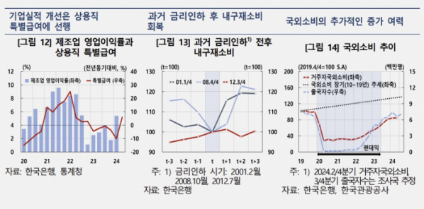 (한국은행)