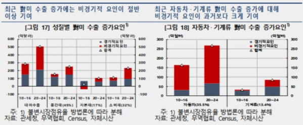 (한국은행)