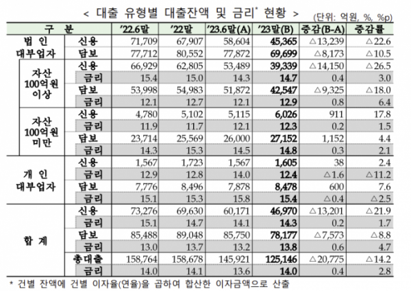 (자료제공=금융감독원)