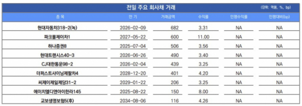 ▲이미지를 클릭하면 확대해서 볼 수 있습니다. (출처=유안타증권)