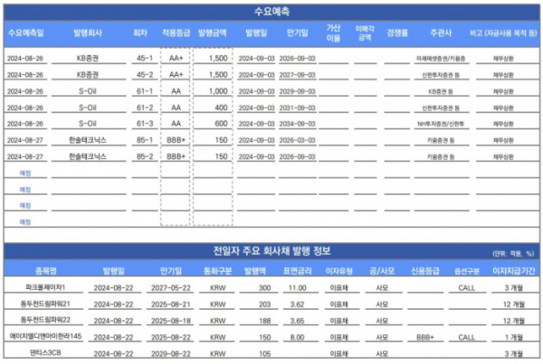 ▲이미지를 클릭하면 확대해서 볼 수 있습니다. (출처=유안타증권)