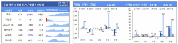 ▲이미지를 클릭하면 확대해서 볼 수 있습니다. (출처=유안타증권)