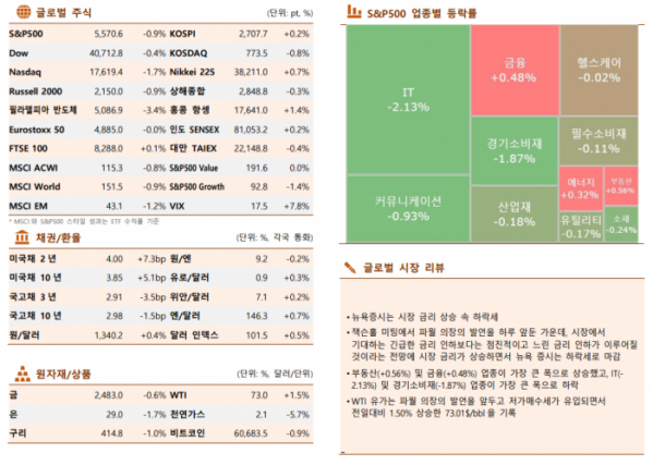 ▲이미지를 클릭하면 확대해서 볼 수 있습니다. (출처=한국투자증권)