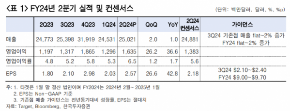 (출처=한국투자증권)