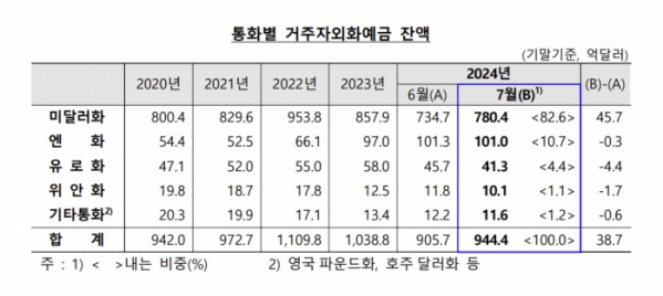 (한국은행)