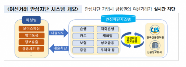 (자료제공=금융위원회)