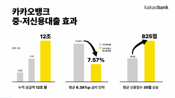 (자료제공=카카오뱅크)