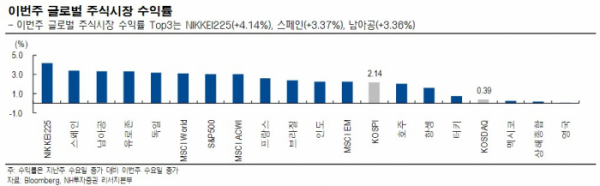 (출처=NH투자증권)