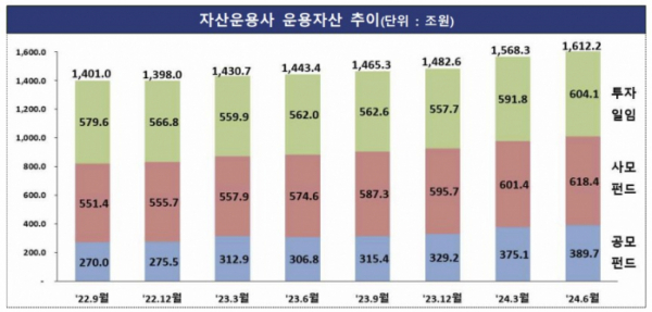 (출처=금융감독원)