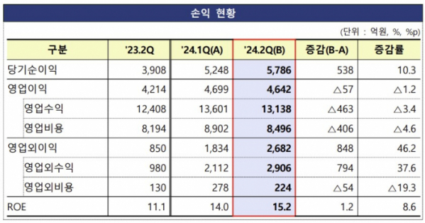 (출처=금융감독원)