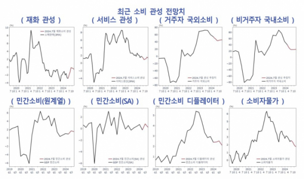 (한국은행)