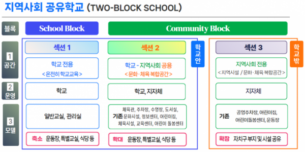 (서울시교육청)