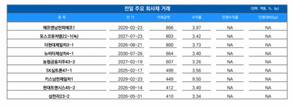 ▲이미지를 클릭하면 확대해서 볼 수 있습니다. (자료=유안타증권)