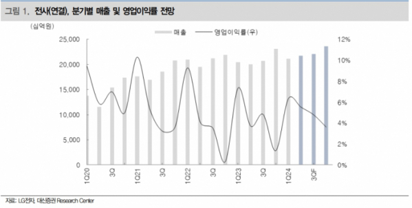 (출처=대신증권)