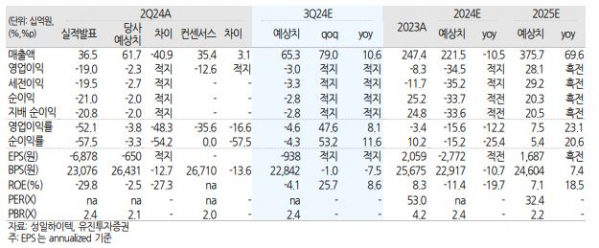 (출처=유진투자증권)